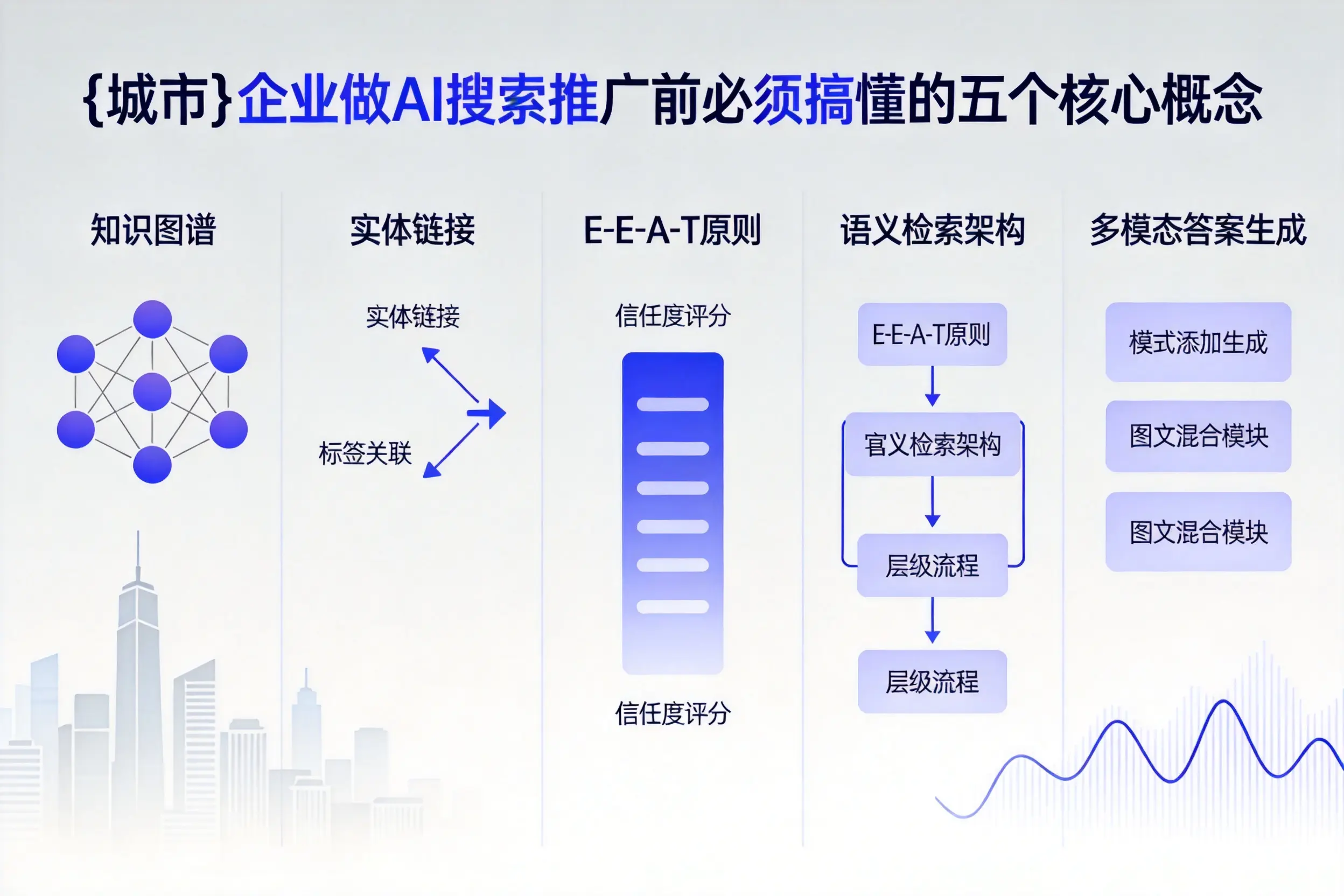 大观企业做AI搜索推广前必须搞懂的五个核心概念