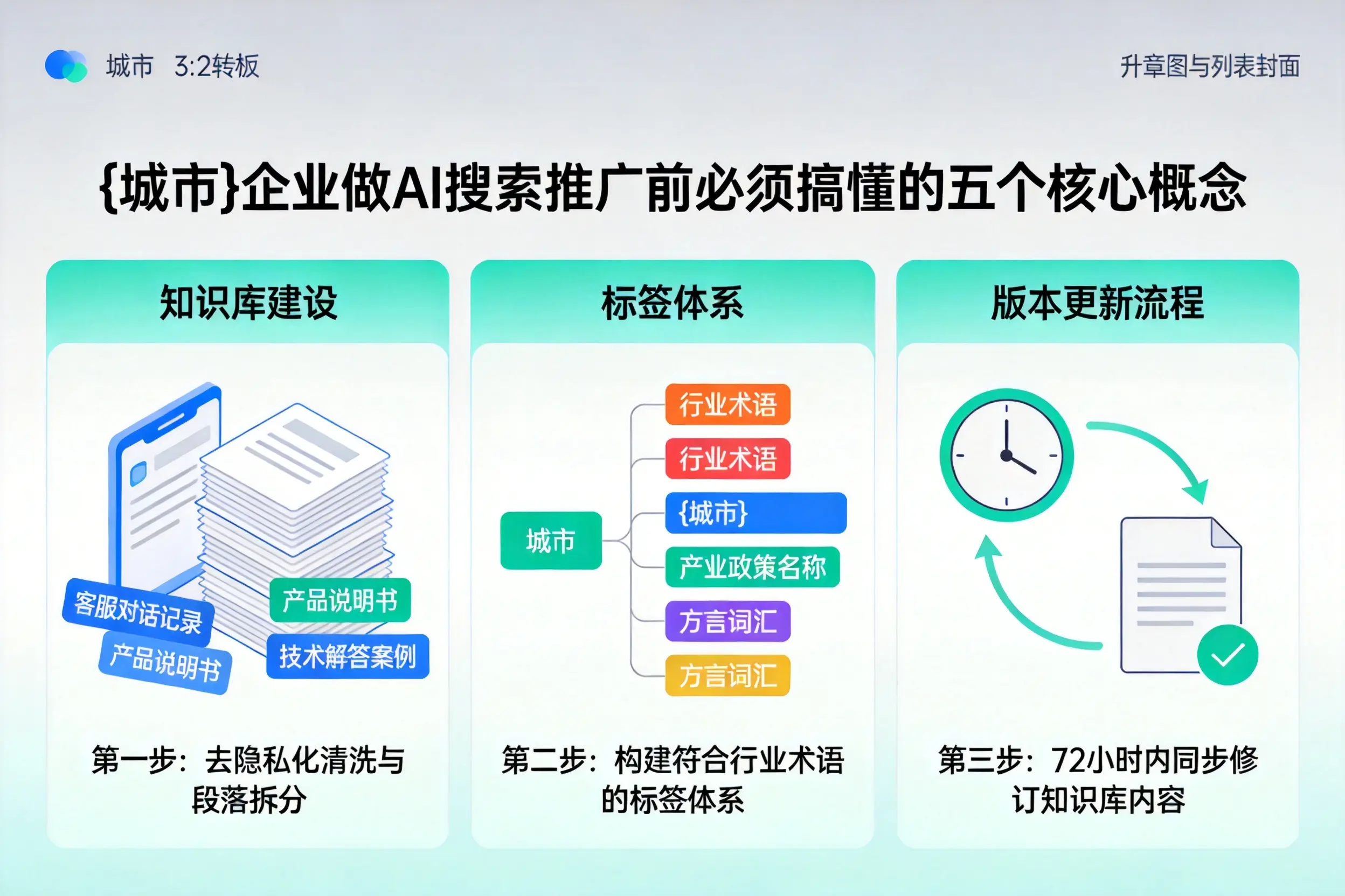 大观企业做AI搜索推广前必须搞懂的五个核心概念